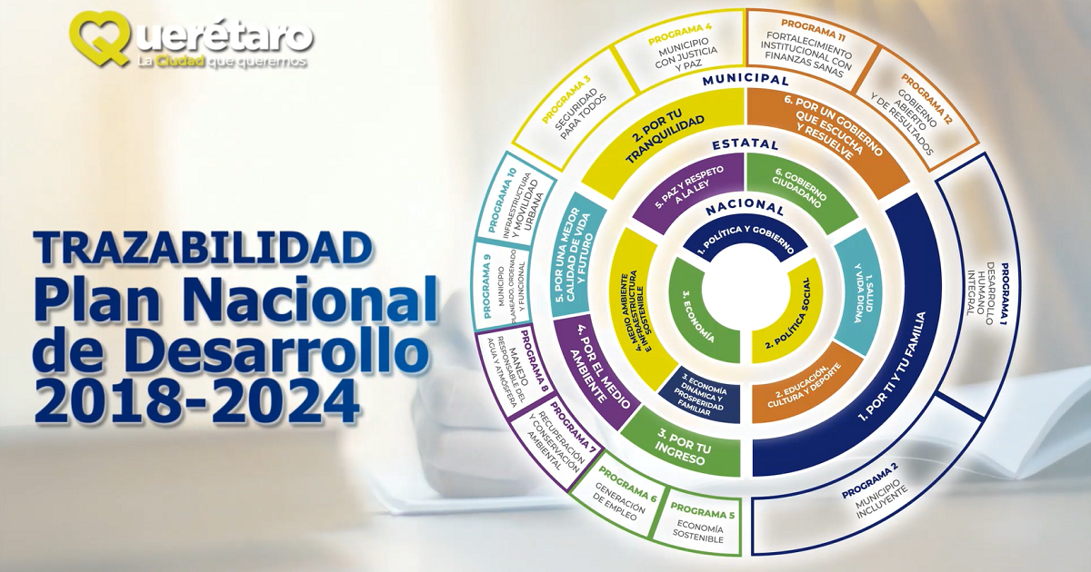 Trazabilidad del plan municipal de desarrollo 2021-2024 Municipio de  Querétaro